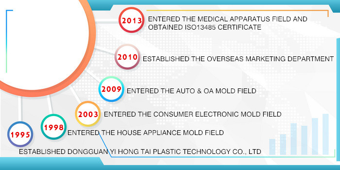 Development Path (图1)